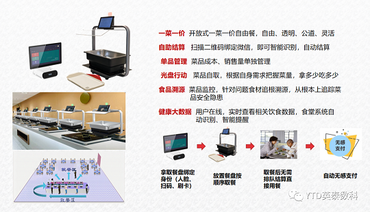 智慧食堂，多样化的用餐体验！